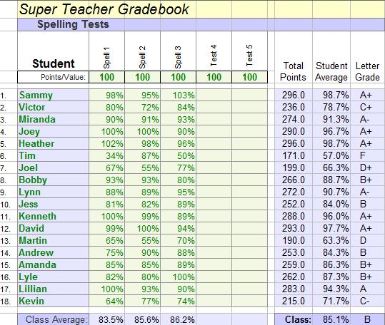 Printable gradebooks, student