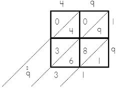 Lattice Grid