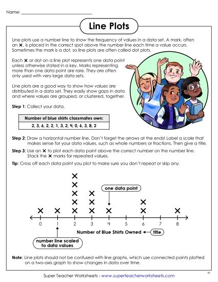 aDot Plot Anchor Chart