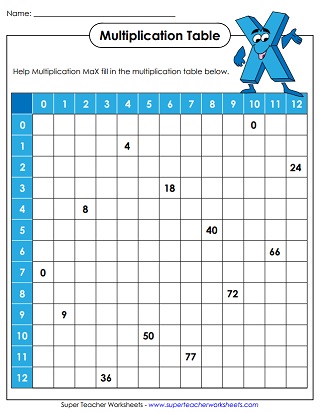 Printable Multiplication Chart (0-12)