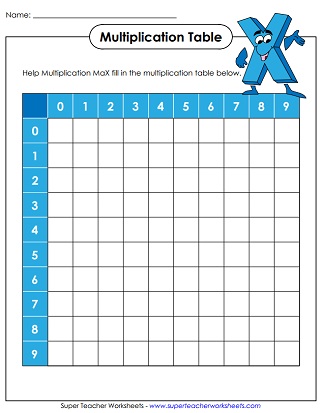 Multiplication Tables (0-9) Printables