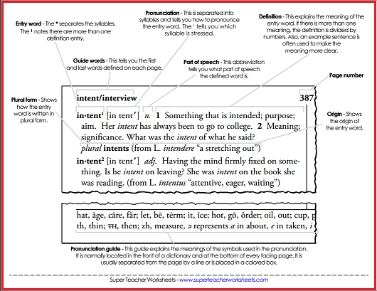 https://www.superteacherworksheets.com/featured-items/images/parts-of-a-dictionary.png