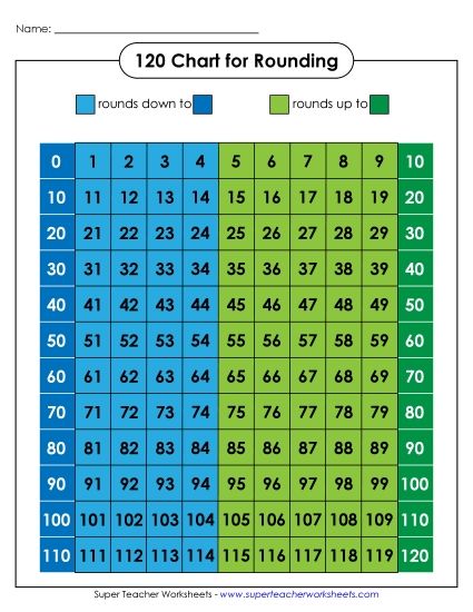120 Charts (1-120) - 120 Chart (Color Rounding)  (Printable PDF Worksheet)