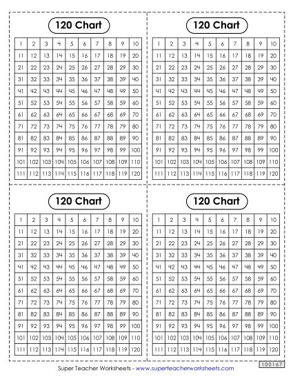 120 Charts (1-120) - 120 Chart (Desktop Mini) (Printable PDF Worksheet)