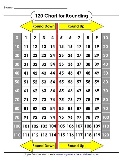 120 Charts (1-120) - 120 Chart (Rounding Arrows) (Printable PDF Worksheet)