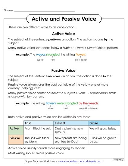 Anchor Chart - Active and Passive Voice Anchor Chart (Printable PDF Worksheet)