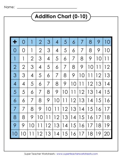 Addition Charts (Tables) - Addition Chart (0-10) (Printable PDF Worksheet)