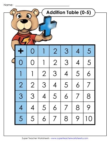 Addition Table - Addition Reference Table up to 5 (Printable PDF Worksheet)