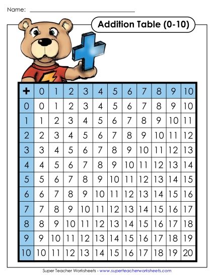 Addition Charts (Tables) - Addition Table: Blue Bear (Printable PDF Worksheet)