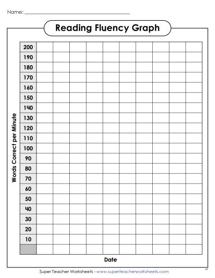 Reading Fluency Charts - Advanced Reading Fluency Chart (to 200) (Printable PDF Worksheet)