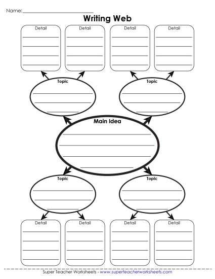 Main Idea Graphic Organizers - Advanced Web (Printable PDF Worksheet)