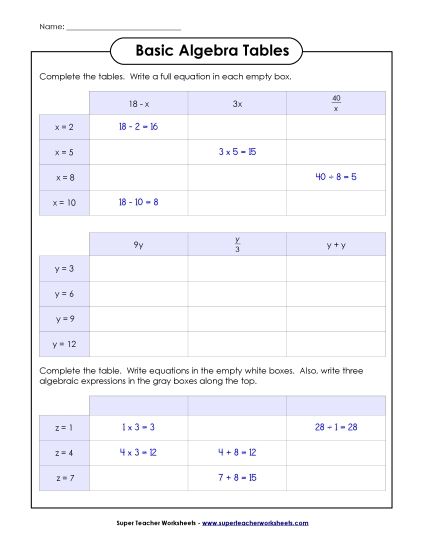 Addition, Subtraction, Multiplication & Division - Algebra Tables Activity (Printable PDF Worksheet)