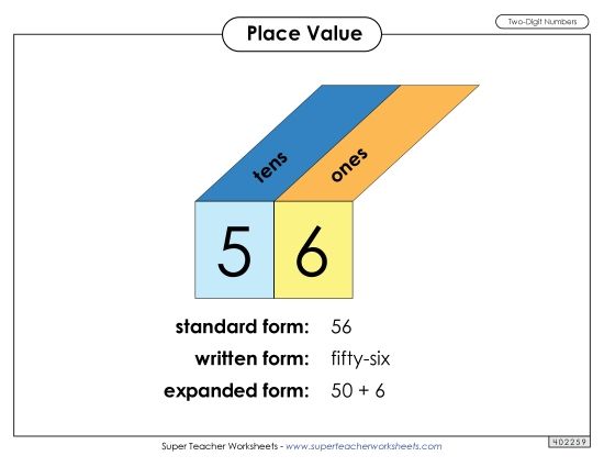 Place Value - Anchor Chart: 2-Digit Place Value (Printable PDF Worksheet)