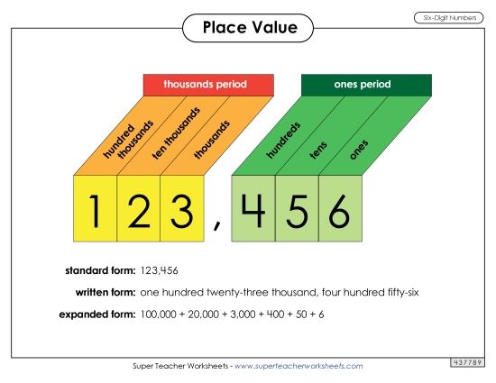Place Value - Anchor Chart: 6-Digit Place Value (Printable PDF Worksheet)