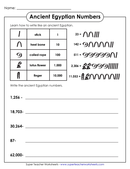Place Value - Ancient Egyptian Numbers Activity (5-Digit) (Printable PDF Worksheet)