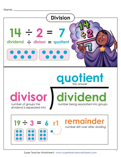 Math Anchor Charts - Basic Division Anchor Chart (Printable PDF Worksheet)