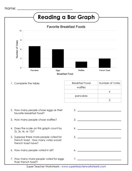 Bar Graphs (Grades 2-3) - Breakfast Foods Graph (Printable PDF Worksheet)