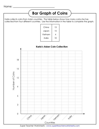 Bar Graphs (Grades 2-3) - Coins Graph  (Printable PDF Worksheet)