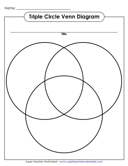 Graphic Organizers - Compare using Triple Circle Venn (Printable PDF Worksheet)