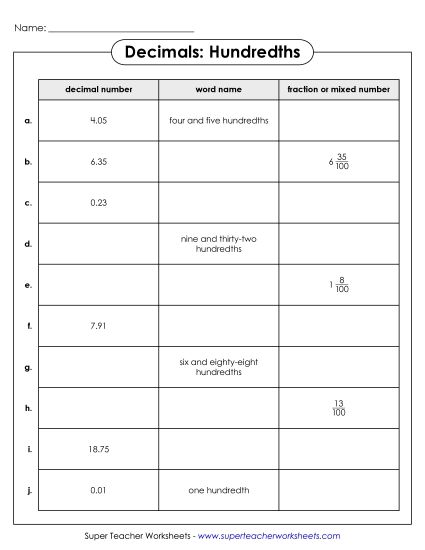 Hundredths - Decimal Names - Hundredths 3 (Printable PDF Worksheet)