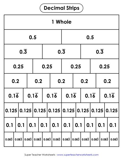 Decimal & Percent Strips - Decimal Strips (B&W) (Printable PDF Worksheet)