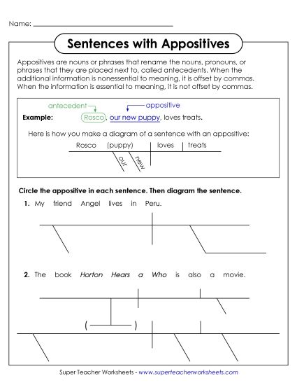 Sentence Diagrams - Diagramming Appositive Sentences (Printable PDF Worksheet)