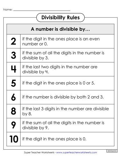 Math Anchor Charts - Divisibility Rules (Printable PDF Worksheet)