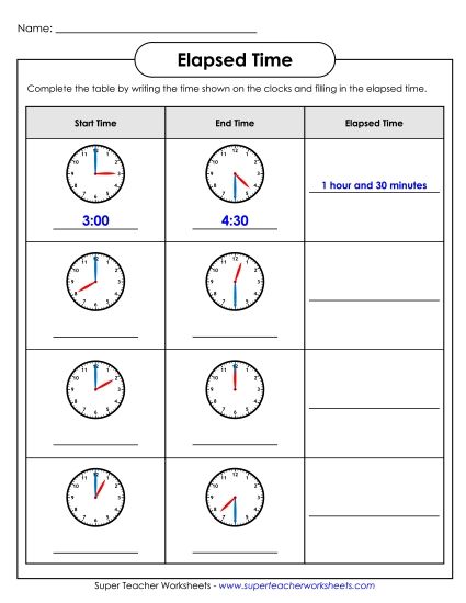 Elapsed Time: Half Hour Increments - Elapsed Time Analog Chart (Printable PDF Worksheet)