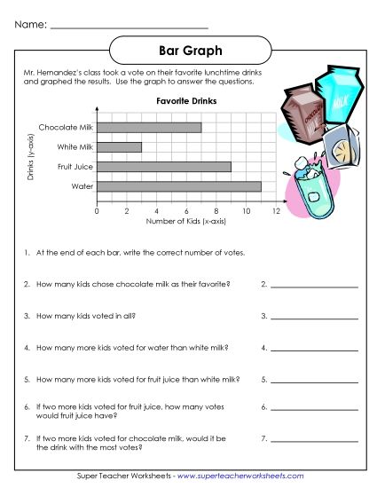 Bar Graphs (Grades 2-3) - Favorite Drinks Graph (Printable PDF Worksheet)