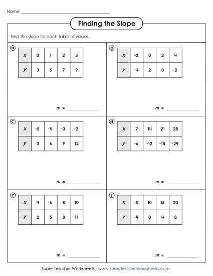 Slope (X / Y Tables) - Finding Slope (Tables Horizontal) (Printable PDF Worksheet)