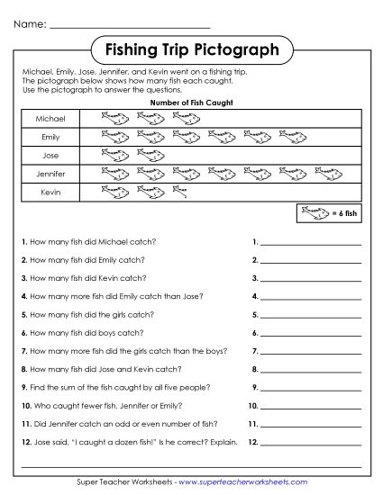 Advanced Pictographs - Fishing Trip (Printable PDF Worksheet)