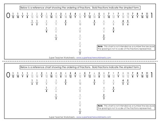 Reference Charts - Fraction Reference Chart Tool (Printable PDF Worksheet)