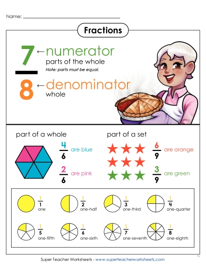 Math Anchor Charts - Fractions Anchor Chart (Basic) (Printable PDF Worksheet)