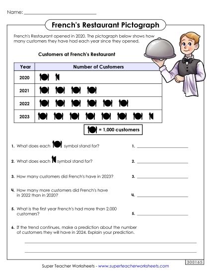 Intermediate Pictographs - French's Restaurant (Printable PDF Worksheet)