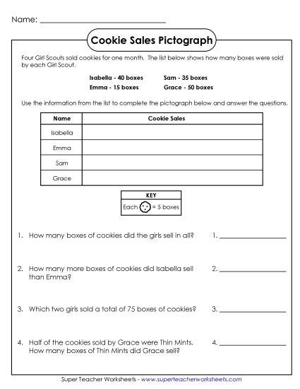 Basic Pictographs - Girl Scout Cookies Pictograph (Printable PDF Worksheet)