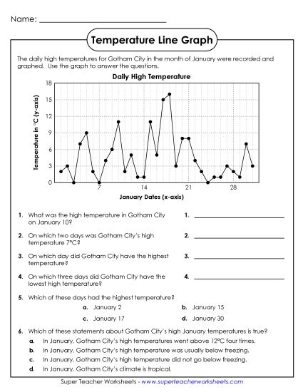 Intermediate Line Graphs - Gotham City Temperatures (Celsius) (Printable PDF Worksheet)