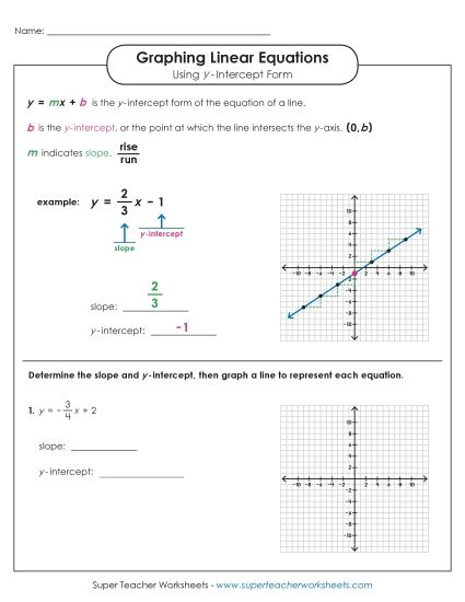 Graphing Linear Equations Using Y-Intercept Form (Printable PDF Worksheet)
