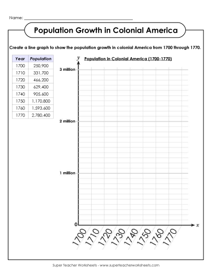 Worksheets and Activities - Graphing: Population Growth (Printable PDF Worksheet)