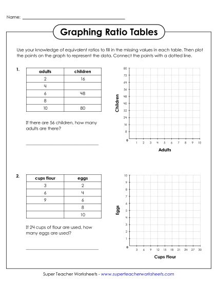 Ratio Tables & Equivalent Ratios - Graphing Ratio Tables (Printable PDF Worksheet)