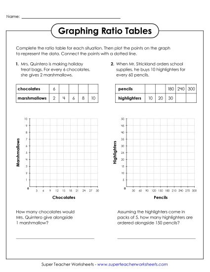 Ratio Tables & Equivalent Ratios - Graphing Ratio Tables: Word Problems (Printable PDF Worksheet)