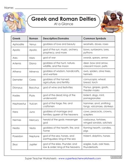 Charts - Greek and Roman Deities Reference Chart (Printable PDF Worksheet)