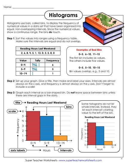 Anchor Charts - Histogram Anchor Chart (Printable PDF Worksheet)