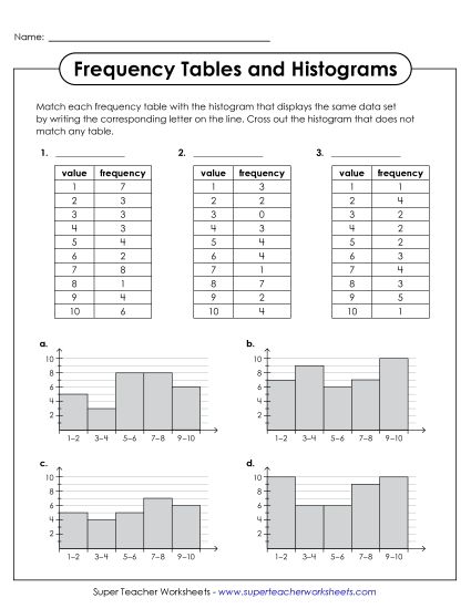 Histograms and Frequency Tables (Printable PDF Worksheet)