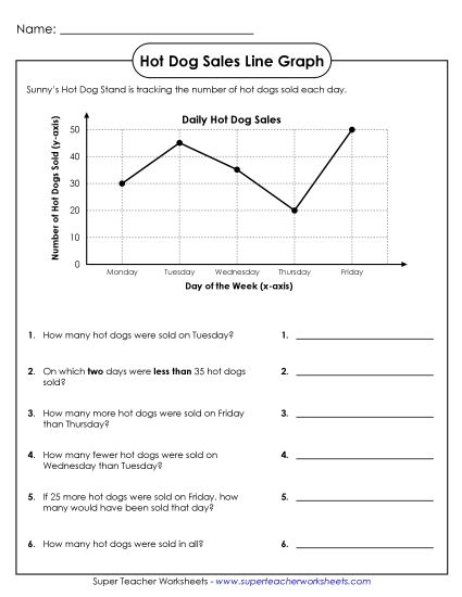 Basic Line Graphs - Hot Dog Sales Line Graph (Printable PDF Worksheet)