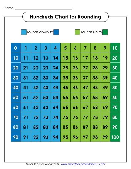 Rounding Charts (Nearest Ten) - Hundreds Chart - Color Rounding (Printable PDF Worksheet)