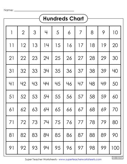 Hundreds Charts (1-100) - Hundreds Chart (Printable PDF Worksheet)