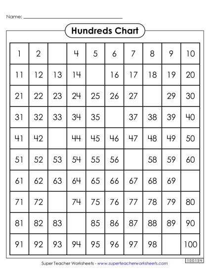 Hundreds Charts (1-100) - Hundreds Chart (Mostly Filled In) (Printable PDF Worksheet)