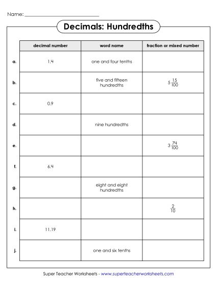 Tenths & Hundredths Mixed - Hundredths  and Tenths - Table (Printable PDF Worksheet)
