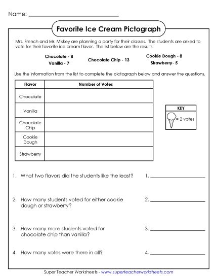 Basic Pictographs - Ice Cream Flavors Pictograph (Printable PDF Worksheet)
