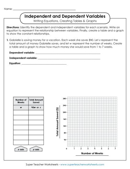 Independent & Dependent Variables w/ Equations, Tables, & Graphs - Independent & Dependent Variables: Make a Table & Graph (Printable PDF Worksheet)